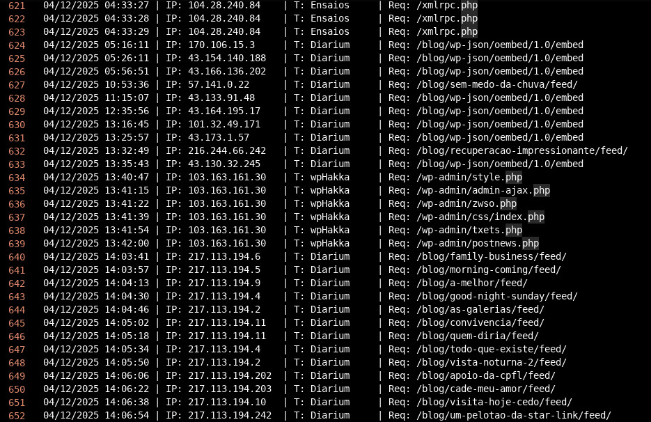 wpHakka.com.br - underground guerrilla - plugin arsenal for wp warfare