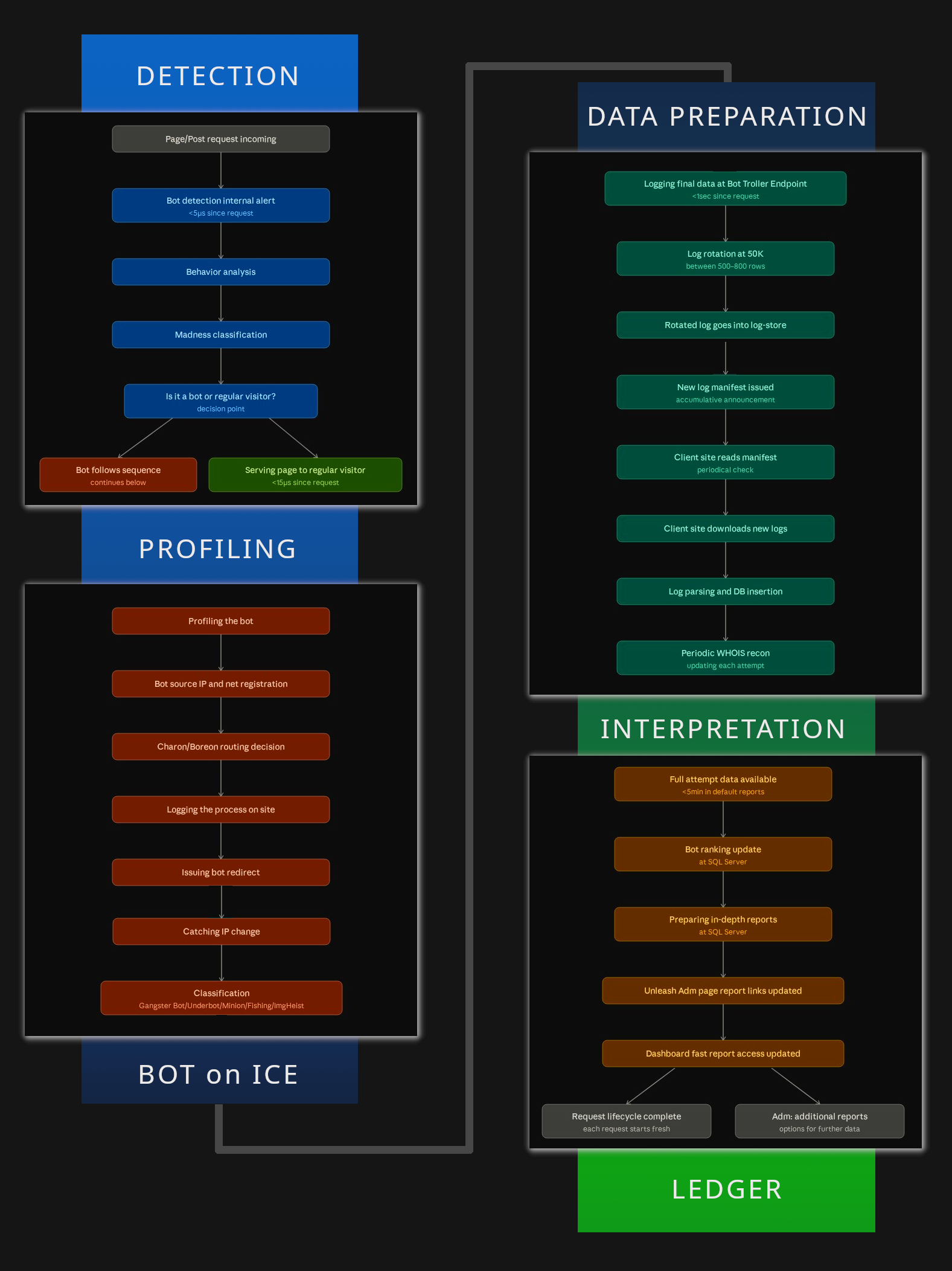 wpHakka.com.br - Metro Underground Framework for